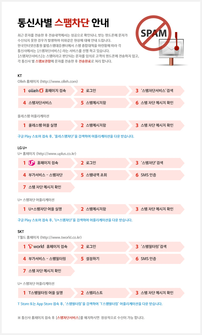 통신사별 스팸차단 안내